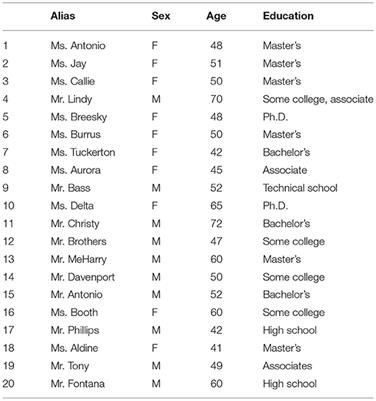 Middle-Aged and Older African Americans' Information Use During the COVID-19 Pandemic: An Interview Study